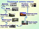 Основные этапы жизни